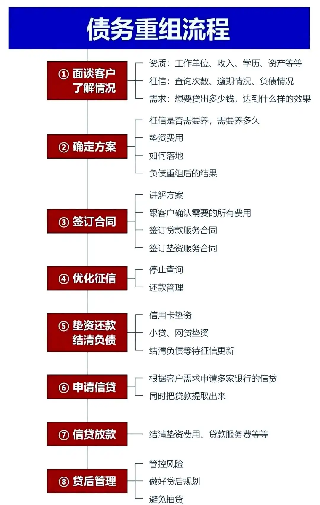 在解放，中小企业也可以债务重组吗？